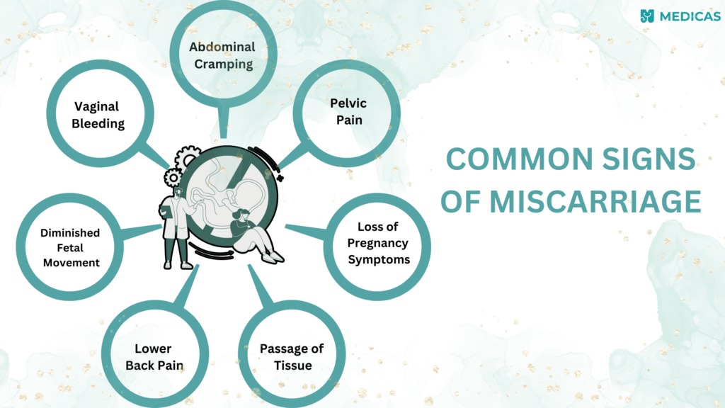 Early Signs of Pregnancy Miscarriage Every Woman Should Be Aware Of