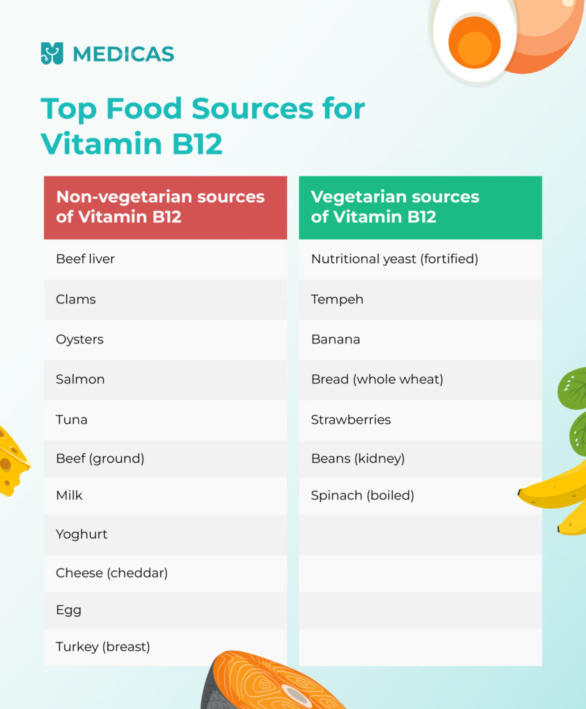 Top Food Sources for B12